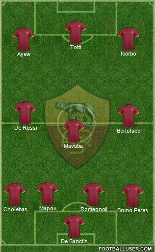 AS Roma Formation 2015