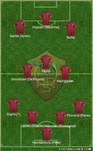 AS Roma Formation 2015