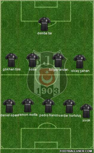 Besiktas JK Formation 2015