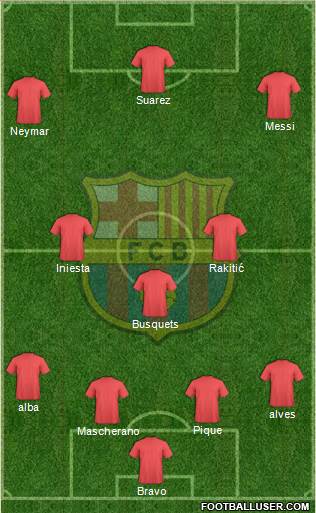 F.C. Barcelona Formation 2015