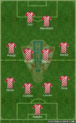 Croatia Formation 2015