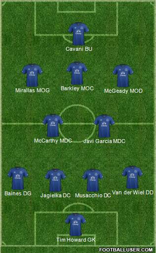 Everton Formation 2015