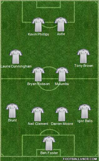 West Bromwich Albion Formation 2015