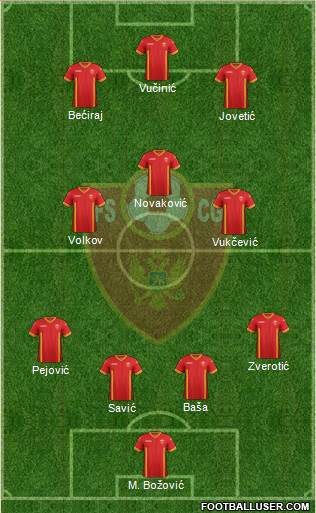Montenegro Formation 2015