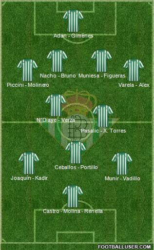 Real Betis B., S.A.D. Formation 2015