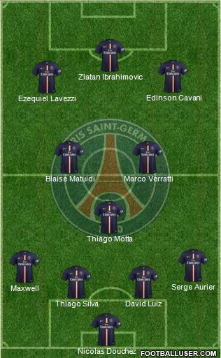 Paris Saint-Germain Formation 2015