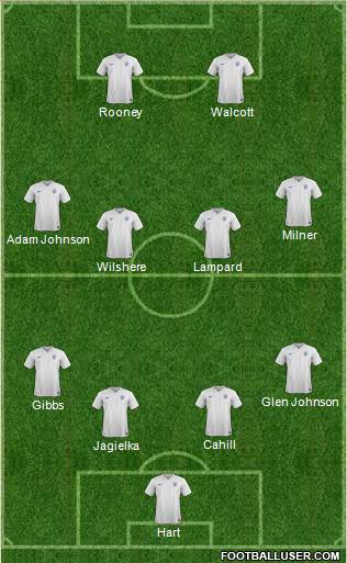 England Formation 2015