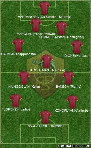 AS Roma Formation 2015