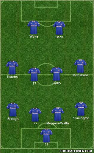 Carlisle United Formation 2015