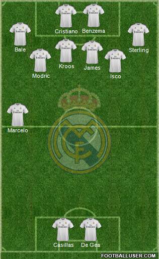 Real Madrid C.F. Formation 2015
