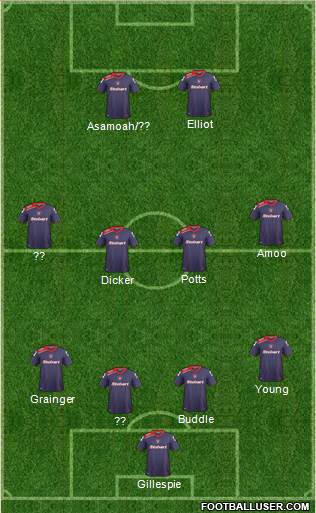 Carlisle United Formation 2015