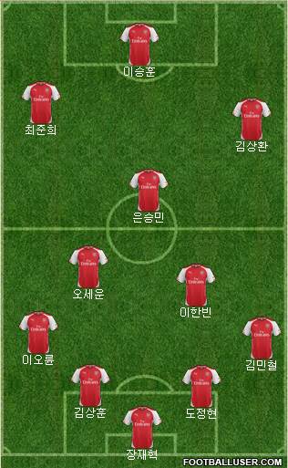 Arsenal Formation 2015