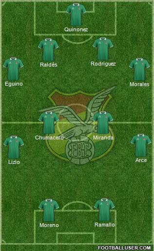Bolivia Formation 2015