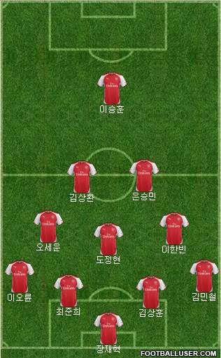 Arsenal Formation 2015