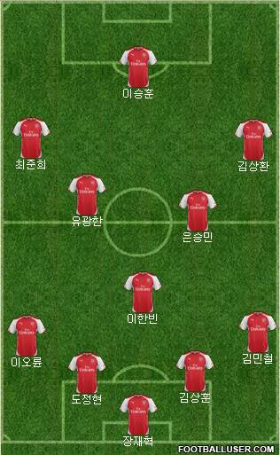 Arsenal Formation 2015