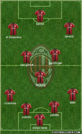 A.C. Milan Formation 2015