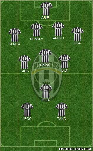 Juventus Formation 2015