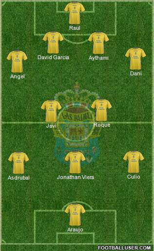 U.D. Las Palmas S.A.D. Formation 2015
