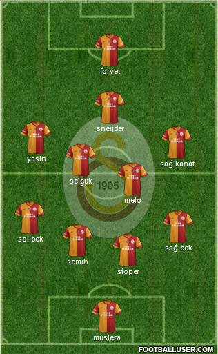 Galatasaray SK Formation 2015