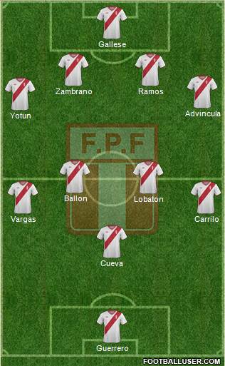 Peru Formation 2015