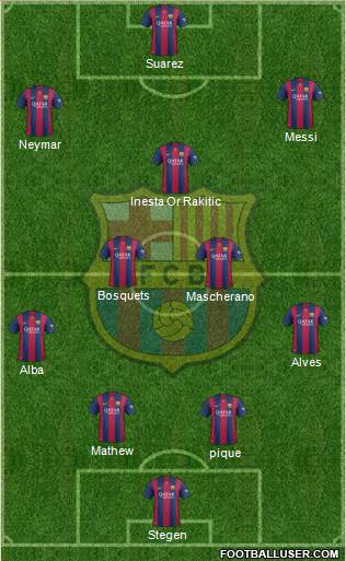 F.C. Barcelona Formation 2015