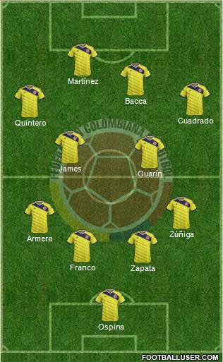 Colombia Formation 2015