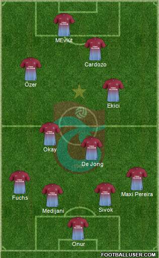 Trabzonspor Formation 2015