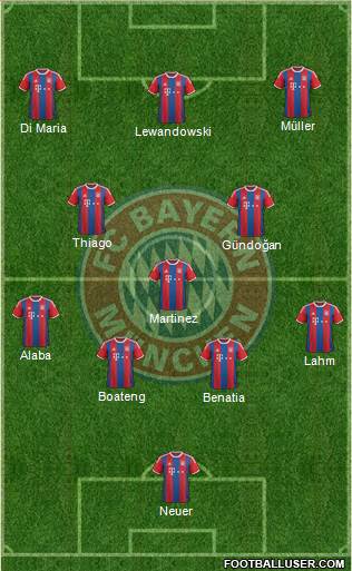 FC Bayern München Formation 2015
