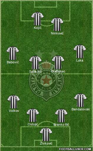FK Partizan Beograd Formation 2015