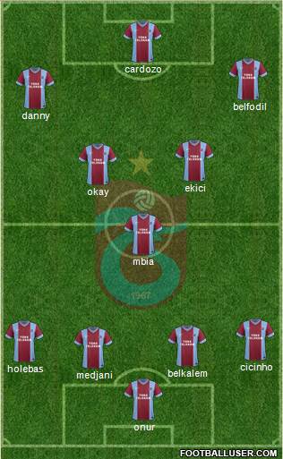 Trabzonspor Formation 2015