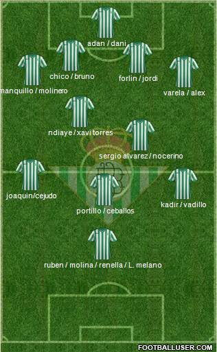 Real Betis B., S.A.D. Formation 2015