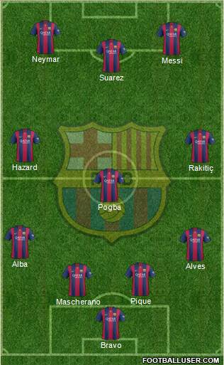 F.C. Barcelona Formation 2015