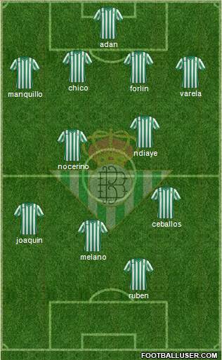 Real Betis B., S.A.D. Formation 2015