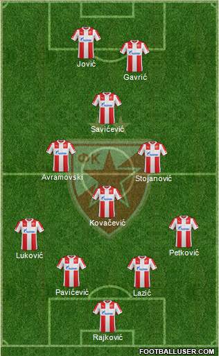 FC Red Star Belgrade Formation 2015