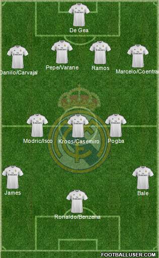 Real Madrid C.F. Formation 2015