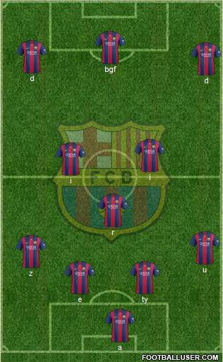 F.C. Barcelona Formation 2015