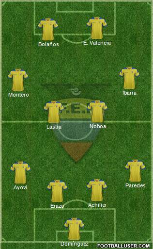 Ecuador Formation 2015