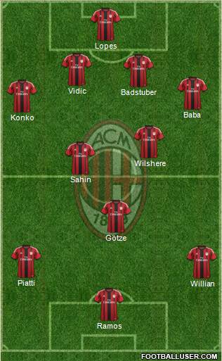 A.C. Milan Formation 2015
