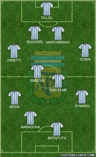 Argentina Formation 2015
