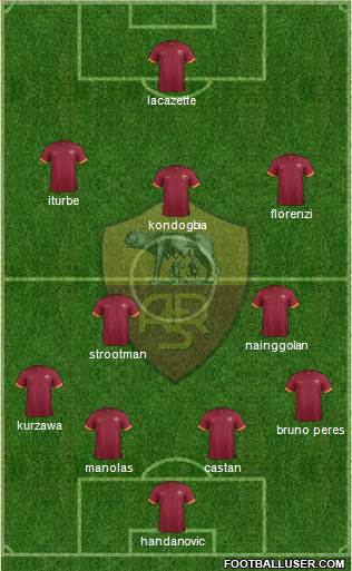 AS Roma Formation 2015