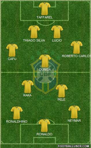 Brazil Formation 2015