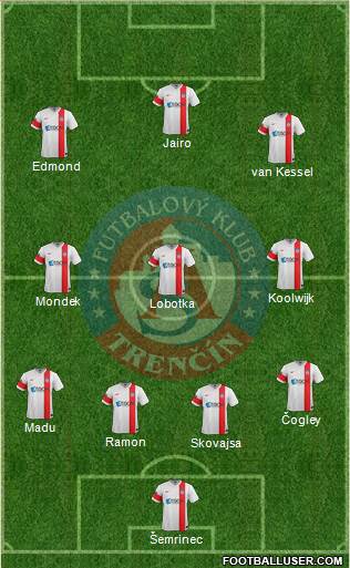 AS Trencin Formation 2015