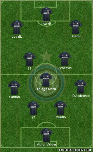 F.C. Internazionale Formation 2015