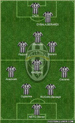 Juventus Formation 2015