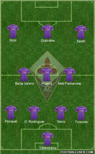 Fiorentina Formation 2015