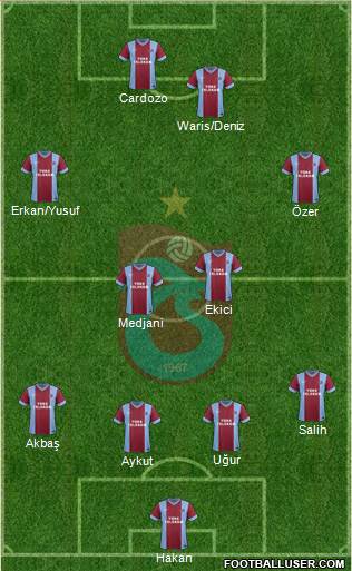 Trabzonspor Formation 2015