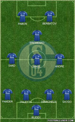 FC Schalke 04 Formation 2015