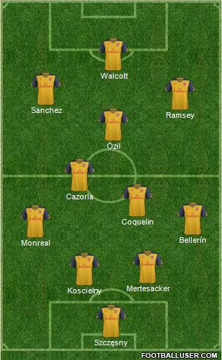 Arsenal Formation 2015
