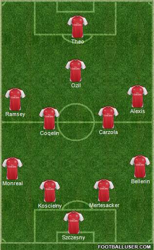 Arsenal Formation 2015