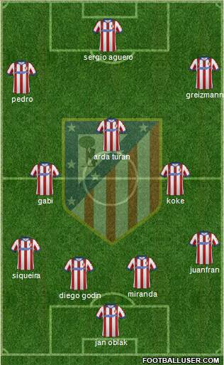 Atlético Madrid B Formation 2015